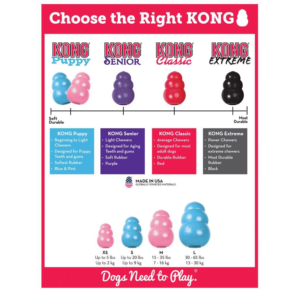KONG® Puppy Dog Toy Toys KONG 