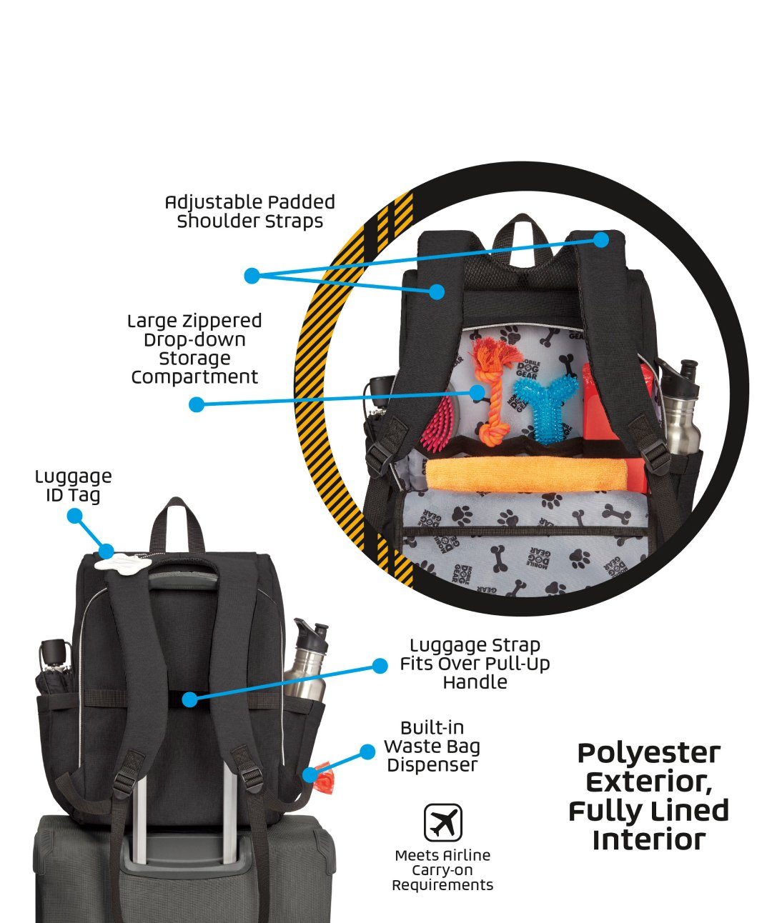 https://store.rover.com/cdn/shop/products/mobile-dog-gear-ultimate-week-away-backpack-backpacks-overland-llc-254970_1400x.jpg?v=1632211698