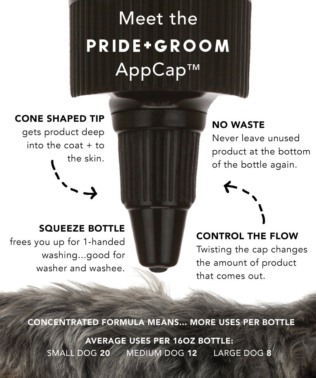 Pride + Groom Non-Shedder Dog Shampoo Grooming Pride + Groom 